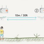 Cómo pilotar un dron con éxito
